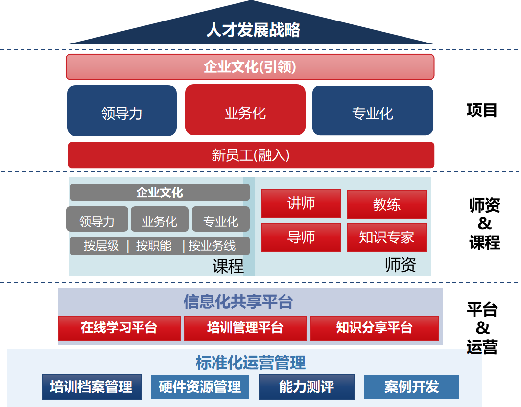 人才發展戰略.png