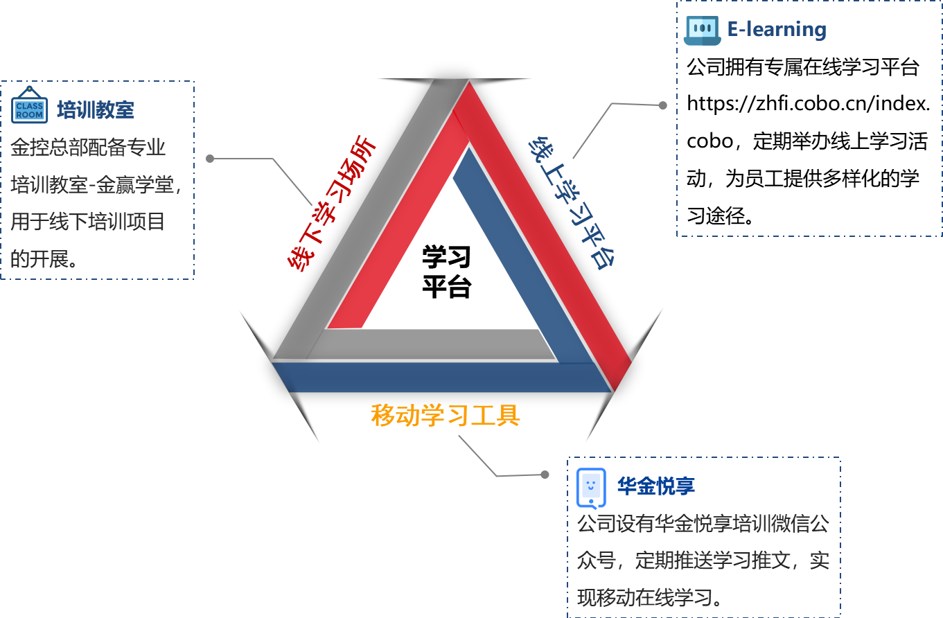 學(xué)習平台.png